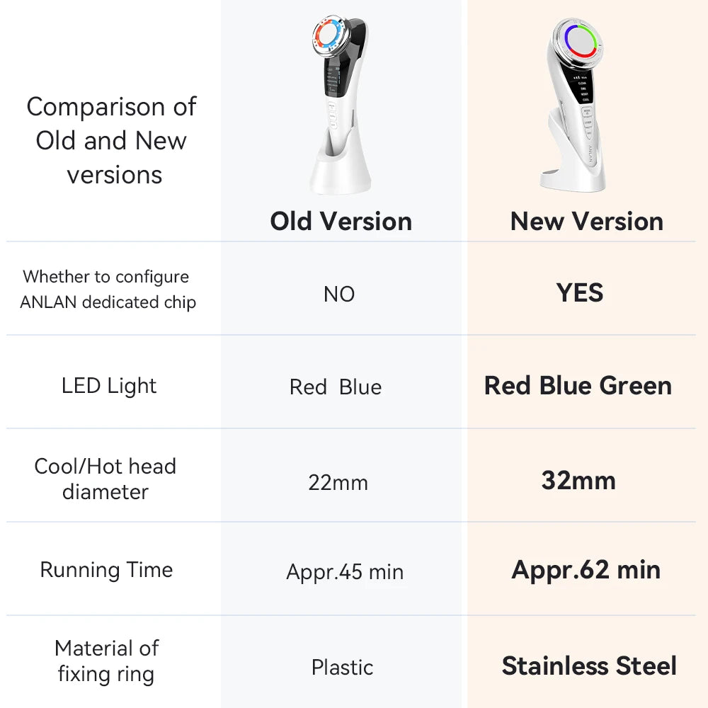 Microcurrent Face Lifting Device – Cold Therapy & Deep Cleaning | Anti-Aging Skin Rejuvenation | Rechargeable