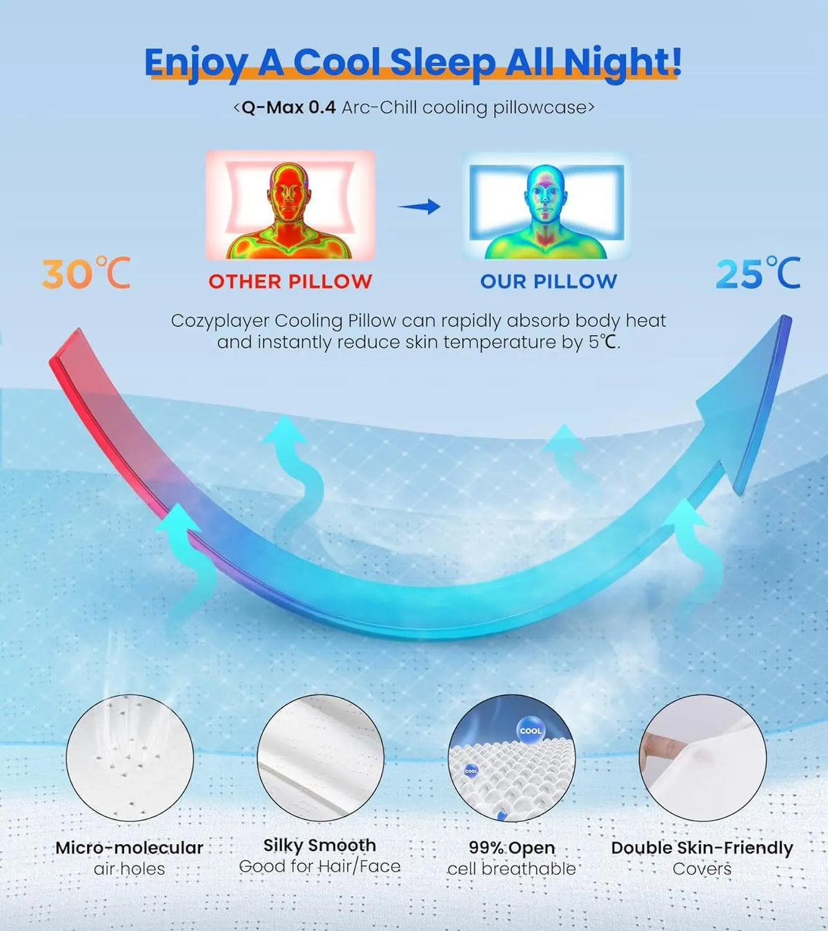 Contour Memory Foam Pillow For Neck Shoulder Support Orthopedic Design