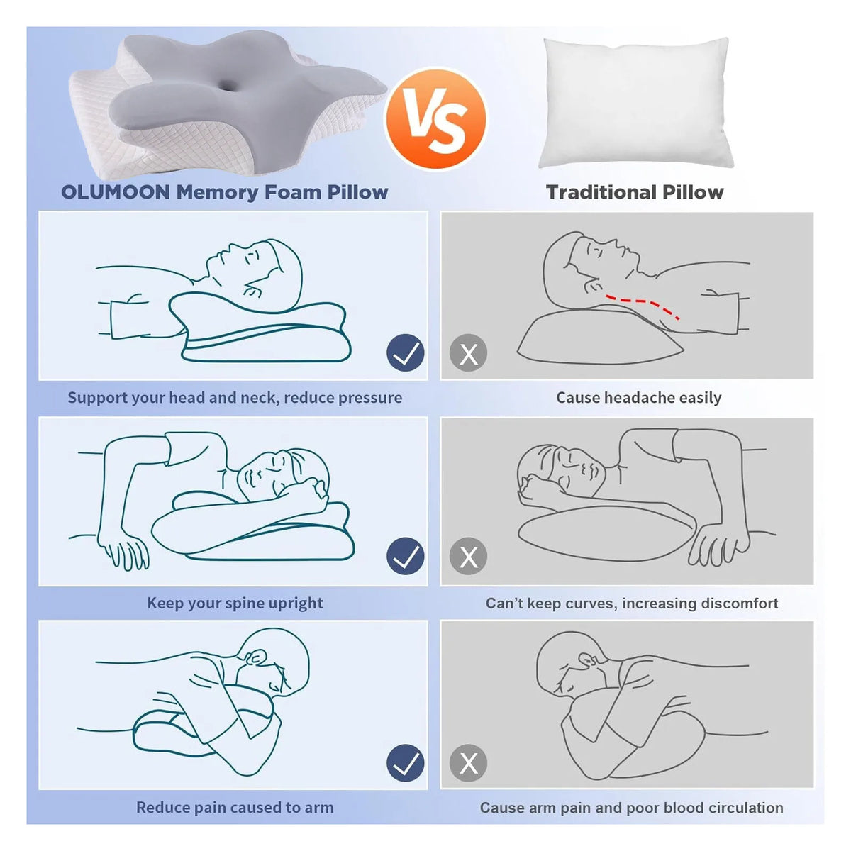 Contour Memory Foam Pillow For Neck Shoulder Support Orthopedic Design