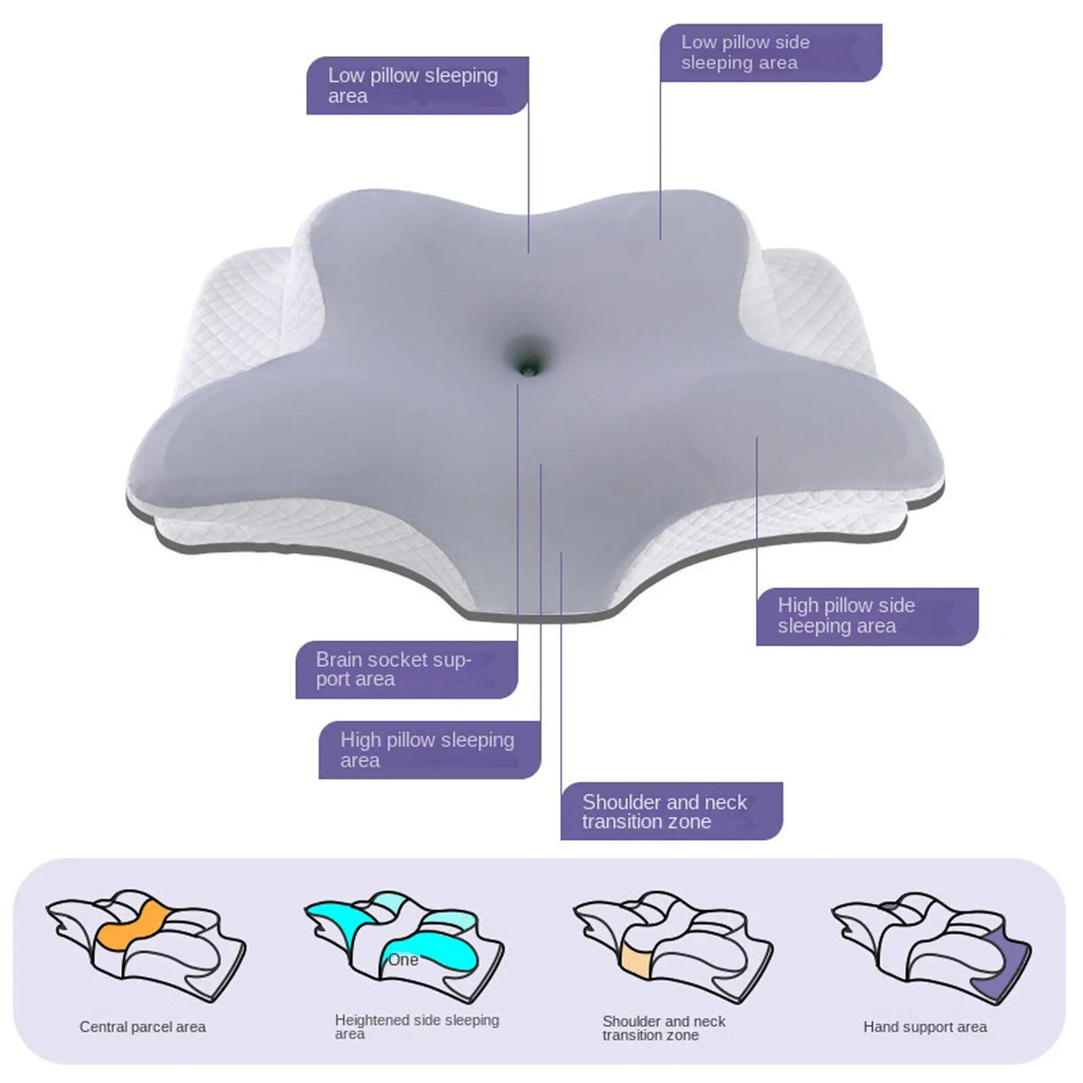 Contour Memory Foam Pillow For Neck Shoulder Support Orthopedic Design