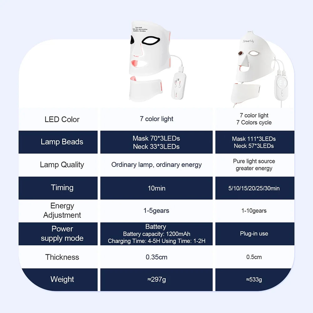 Silicone LED Face & Neck Mask – 7 Colour Photon Therapy | Red Light & Infrared | Wireless & Flexible | Skin Repair