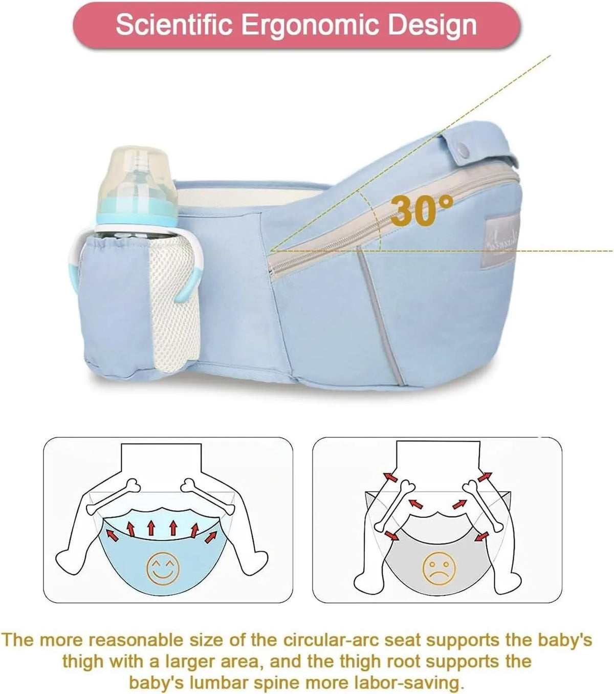6-in-1 Baby Carrier With Hip Seat Adjustable For Newborn Toddler 3-36 Months