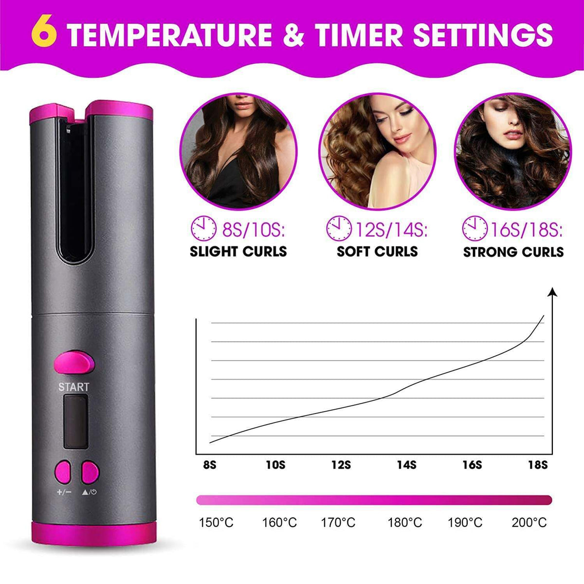 Cordless Automatic Hair Curler Rechargeable Grey and Pink